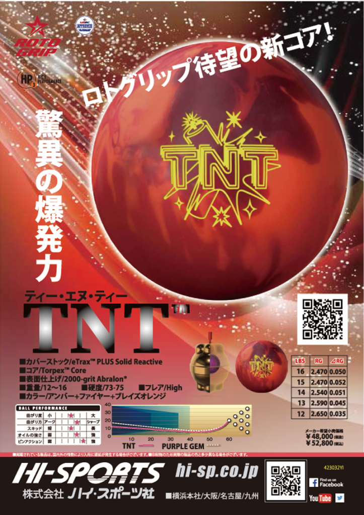 TNT|ボウリング プロショップ 用品 通販 BSD ボウラーズサポートドリーム