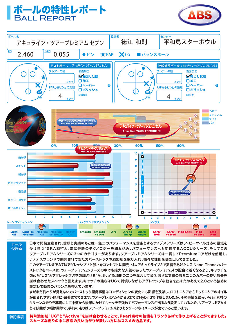 今週末まで※最終値下げ※アキュラインツアープレミアム7/ナノデス/ABS 国産最強のツアープレミアムシリーズも第7弾！】ABS ナノデス