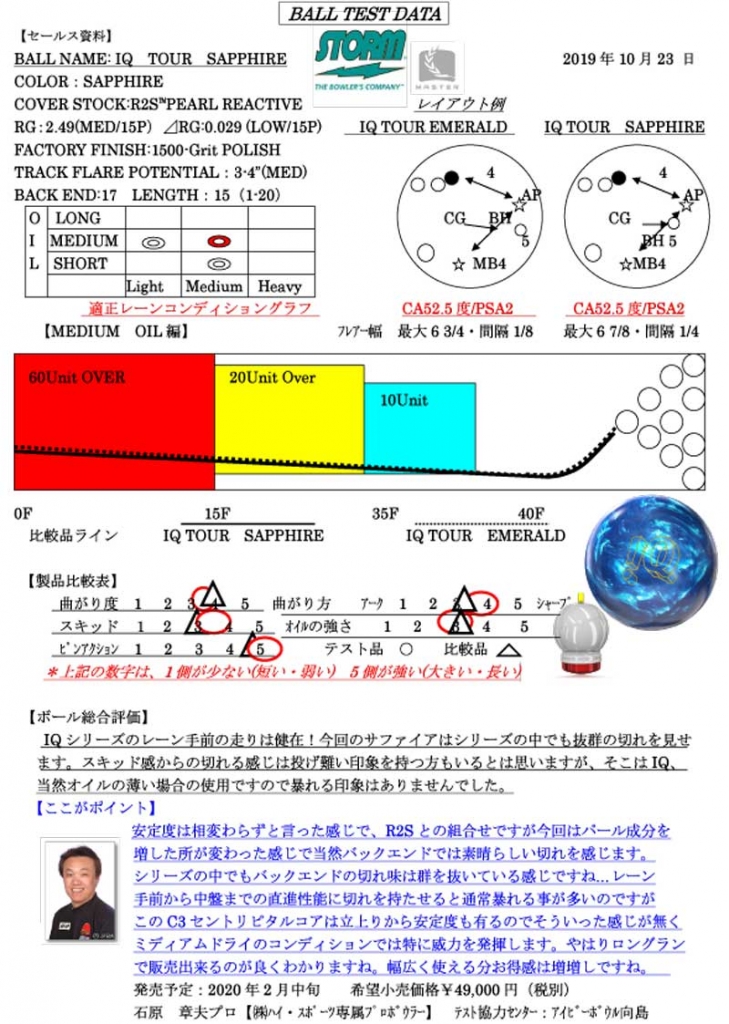 IQツアー・サファイア【再入荷！】|ボウリング プロショップ 用品 通販 