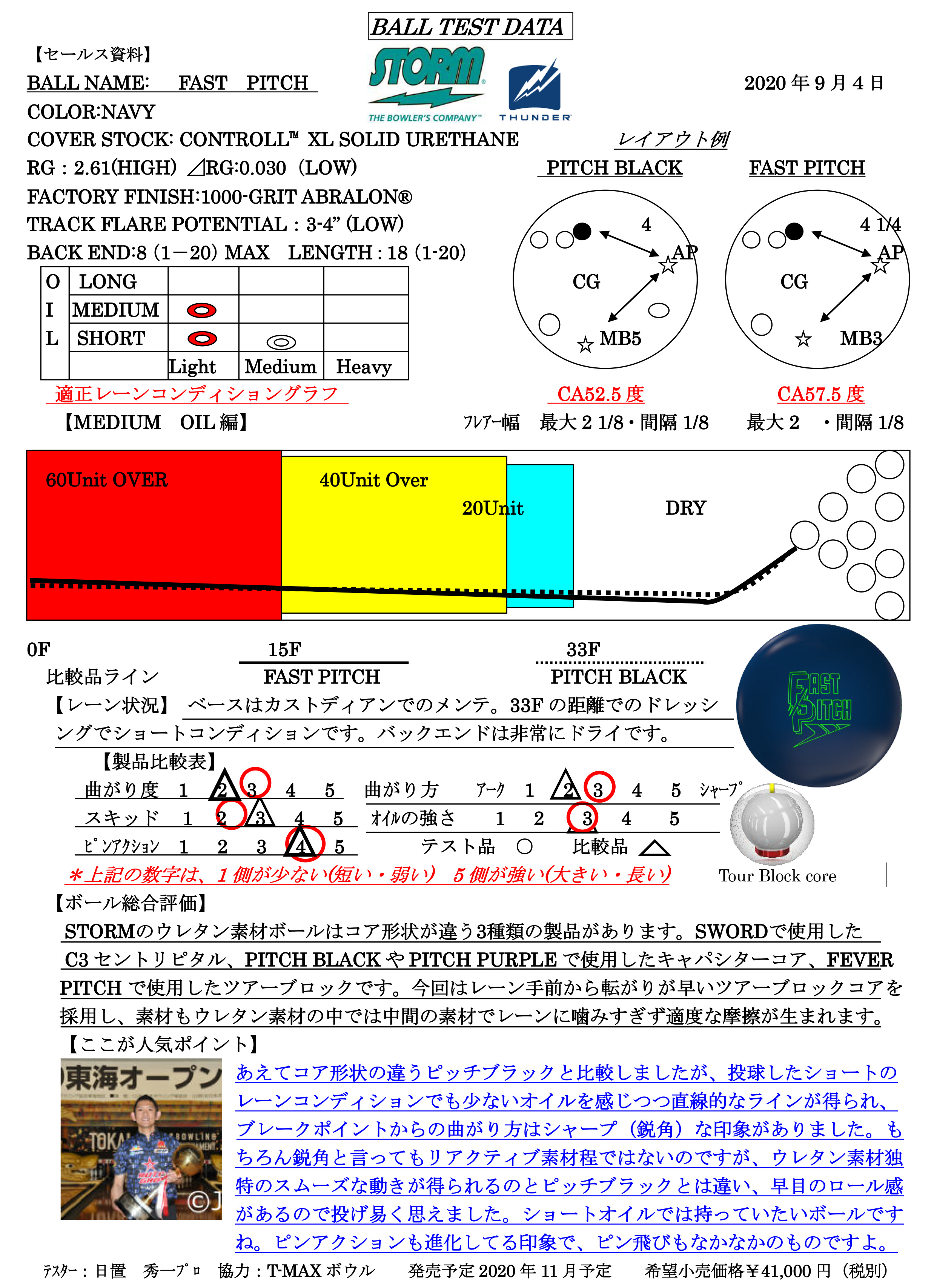 ファスト・ピッチ |ボウリング プロショップ 用品 通販 BSD ボウラーズ