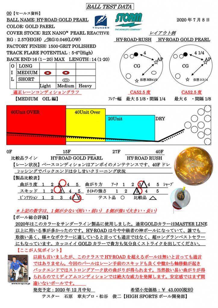 ハイロード・ゴールドパール |ボウリング プロショップ 用品 通販 BSD 