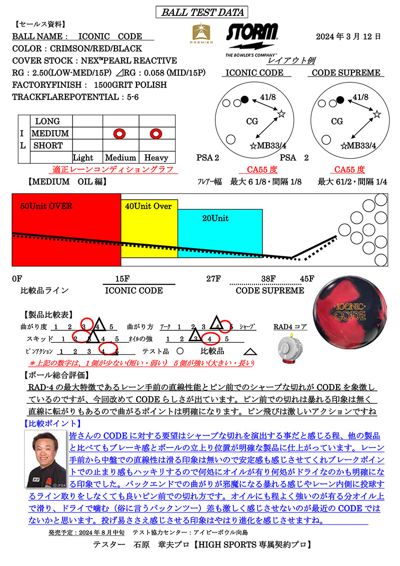 アイコニック・コード|ボウリング プロショップ 用品 通販 BSD