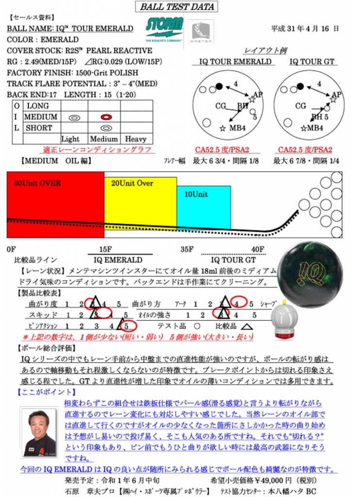 IQ ツアー・エメラルド|ボウリング プロショップ 用品 通販 BSD ...