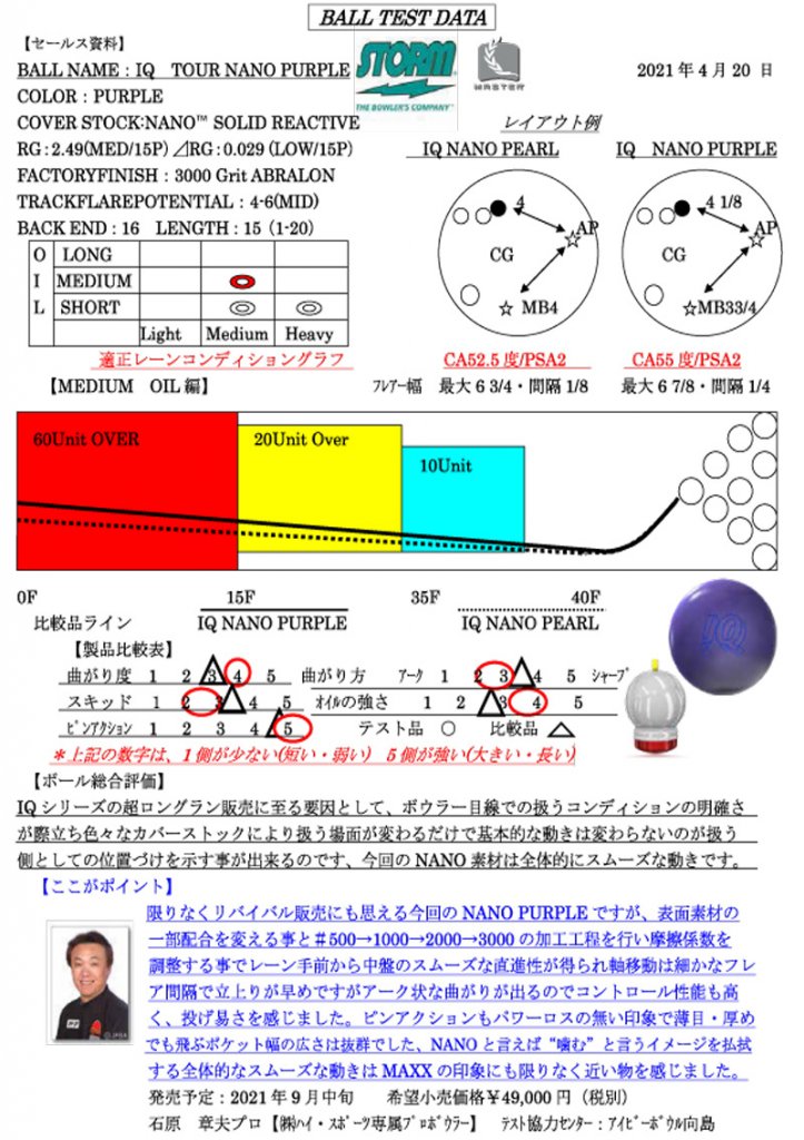 IQツアー・ナノパール【入荷】【購入特典あり！】|ボウリング プロショップ 用品 通販 BSD ボウラーズサポートドリーム
