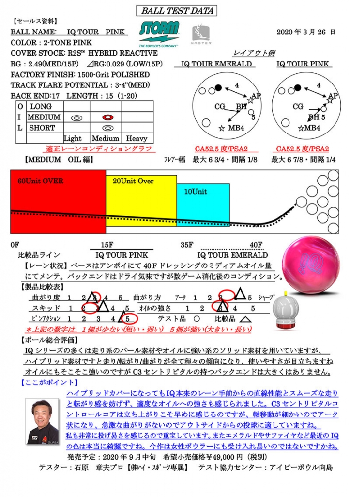 IQツアー・ピンク |ボウリング プロショップ 用品 通販 BSD ボウラーズ 