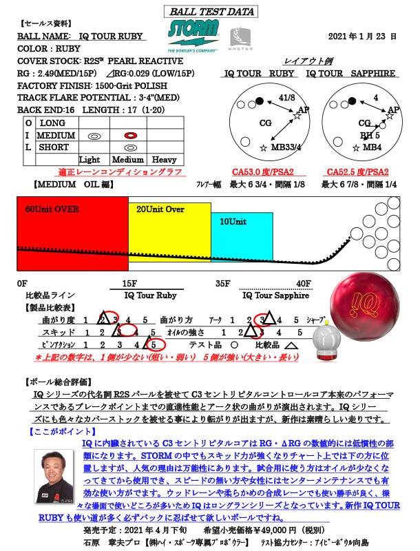 IQツアー・ルビー |ボウリング プロショップ 用品 通販 BSD ボウラーズ 