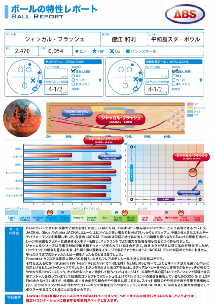 ジャッカル・フラッシュ|ボウリング プロショップ 用品 通販 BSD 
