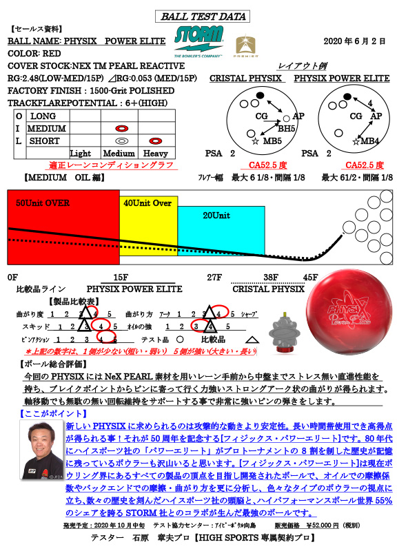 フィジックス・パワーエリート|ボウリング プロショップ 用品 通販 BSD