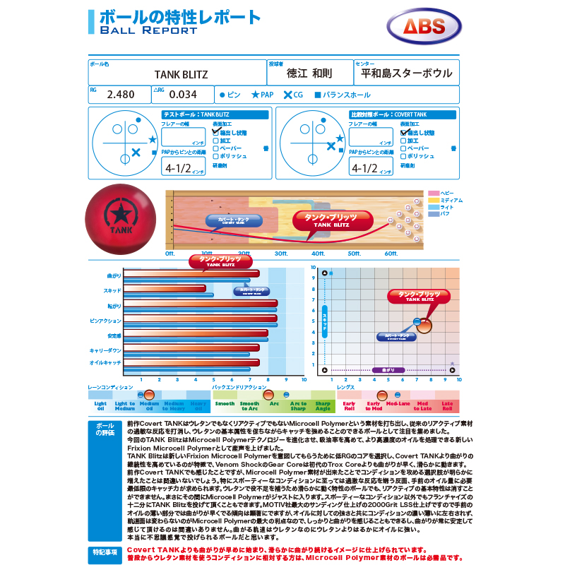 タンク・ブリッツ【入荷！】|ボウリング プロショップ 用品 通販 BSD 