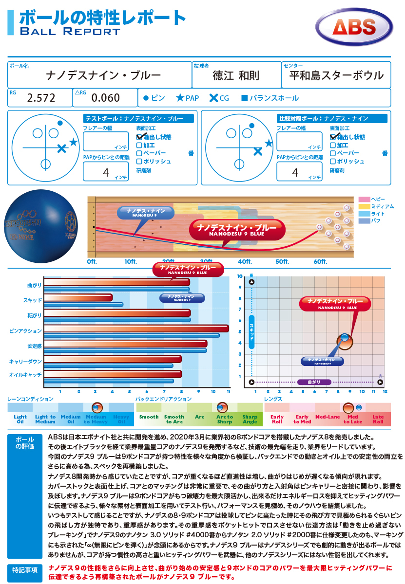 ナノデス・ナイン・ブルー|ボウリング プロショップ 用品 通販 BSD