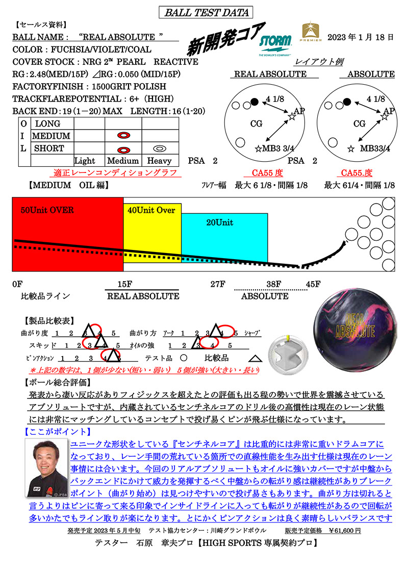 【新品未使用】リアルアブソリュート