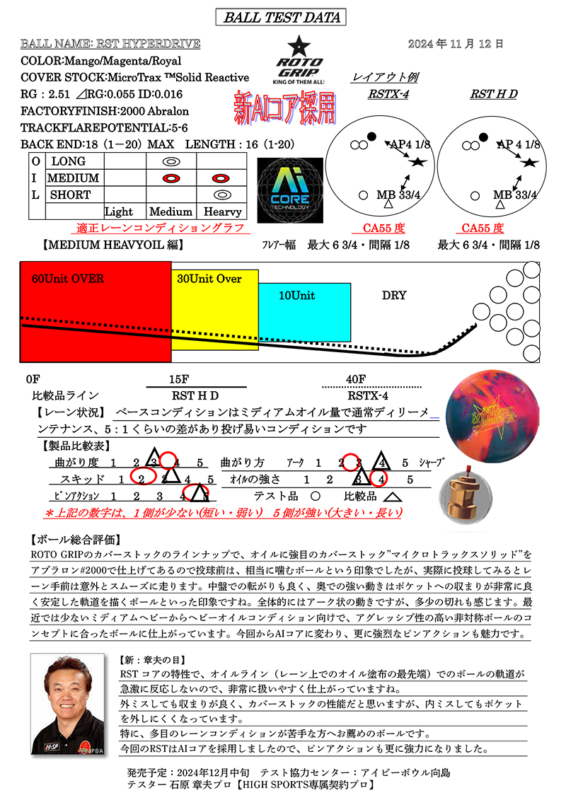 RSTハイパードライブ|ボウリング プロショップ 用品 通販 BSD