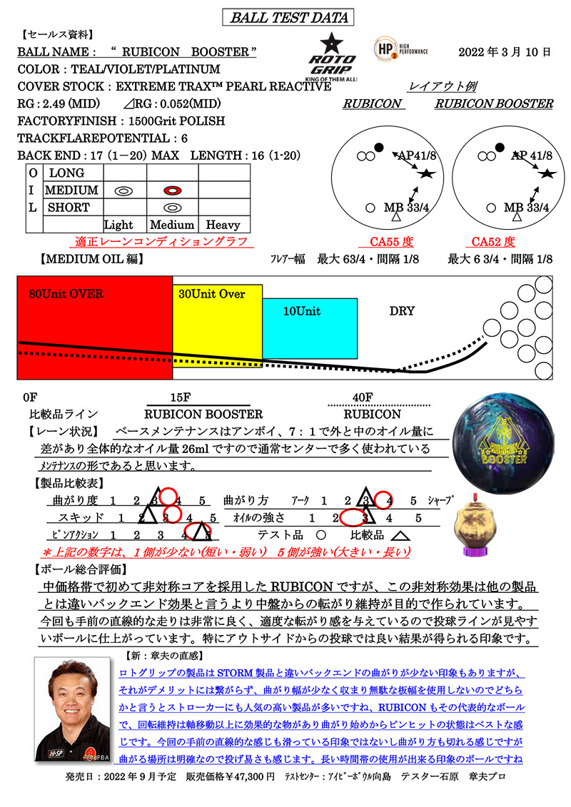 ルビコン ブースター