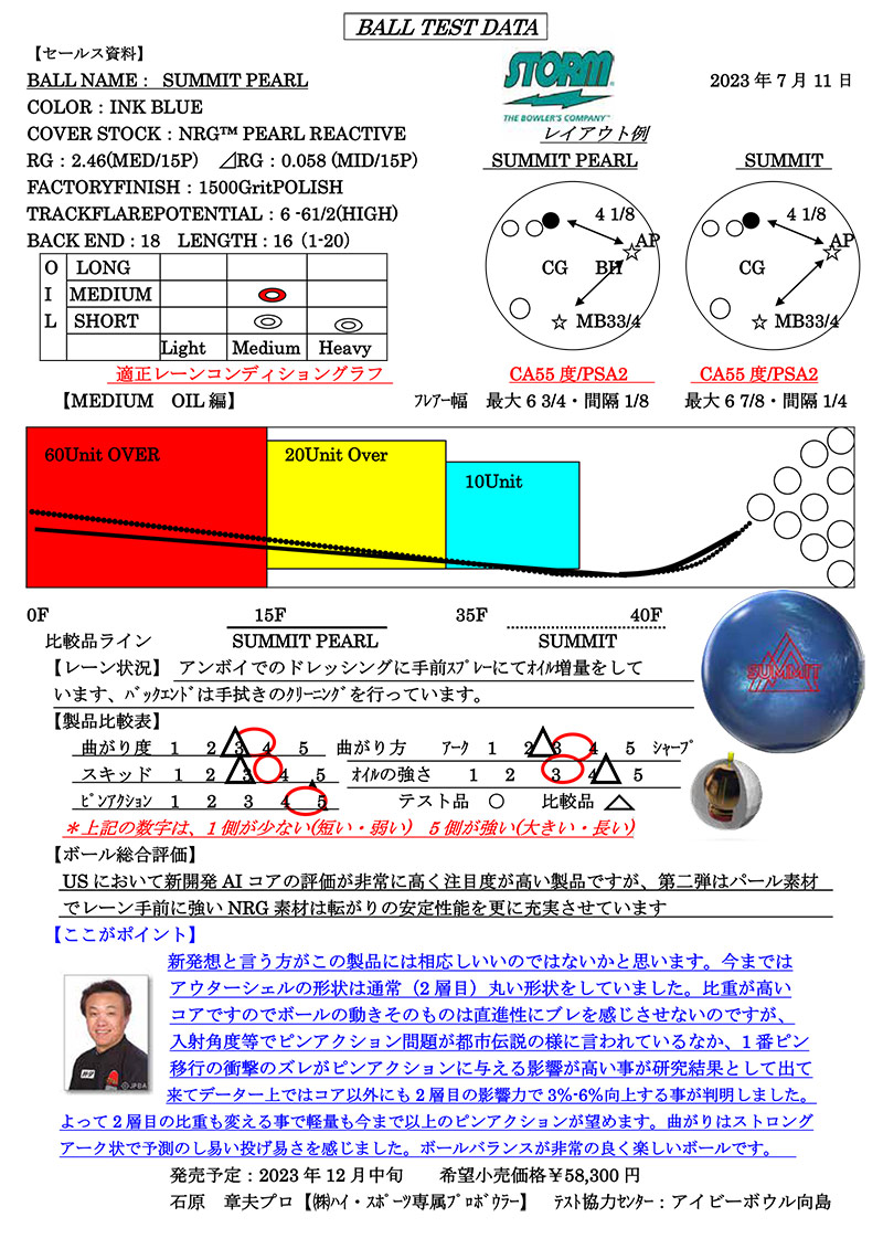 サミット - ハイスポーツ社 ：信頼のボウリング用品販売