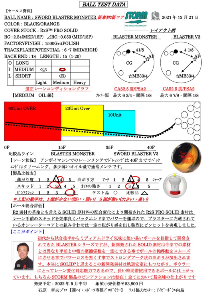 【STORM社】ソードブラスター　モンスター(15P)