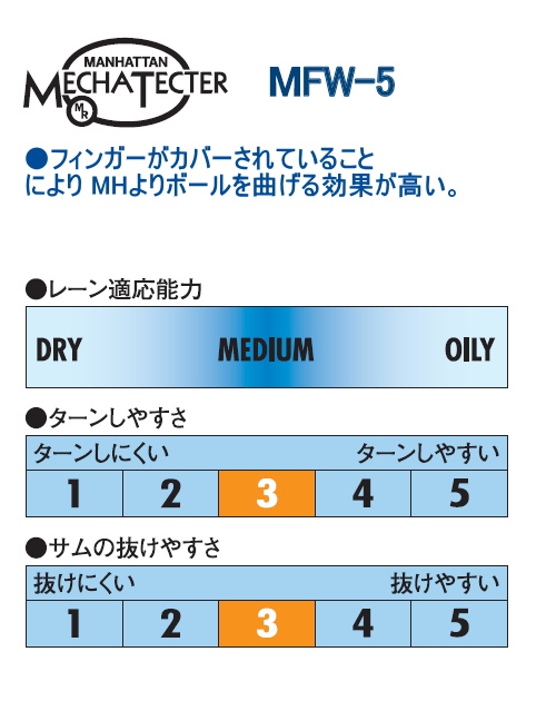 サンブリッジ SUNBRIDGE メカテクター MFW-5DX|ボウリング プロ